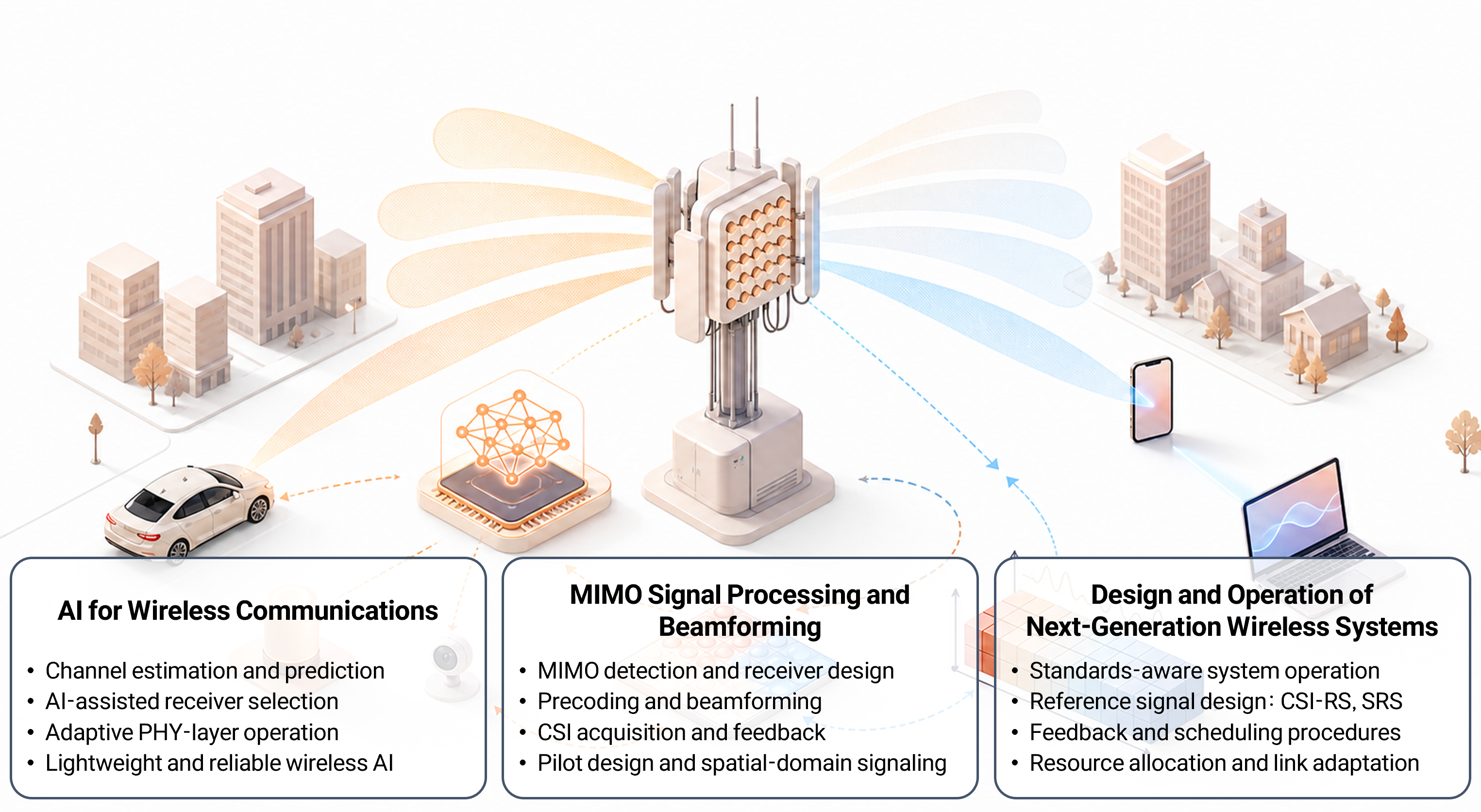 Overview of AI for wireless communications, MIMO signal processing and beamforming, and next-generation wireless system operation
